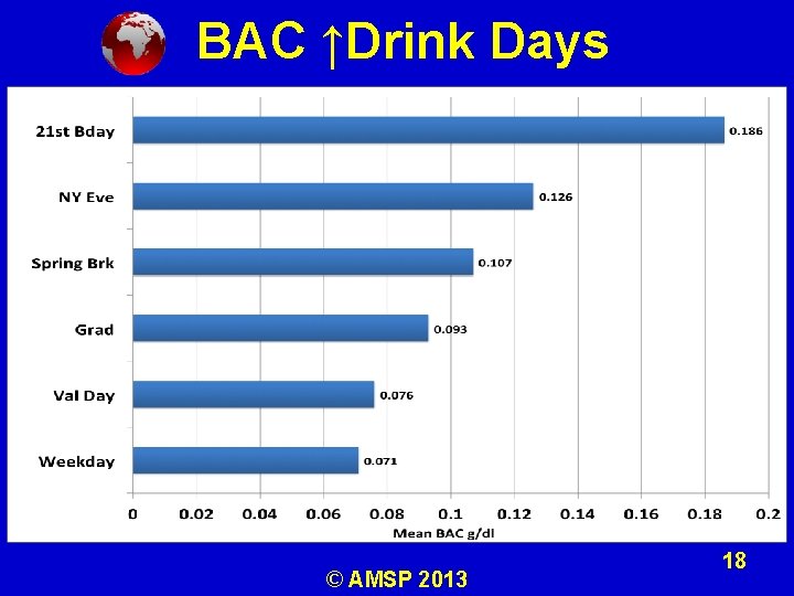 BAC ↑Drink Days © AMSP 2013 18 