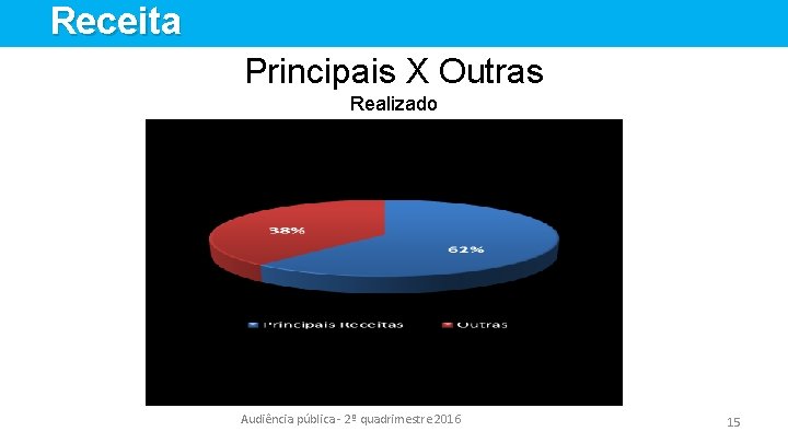 Receita Principais X Outras Realizado Audiência pública - 2º quadrimestre 2016 15 