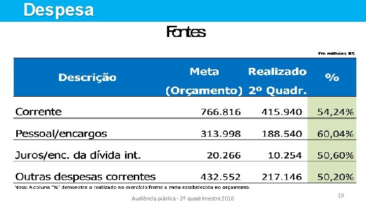 Despesa Audiência pública - 2º quadrimestre 2016 19 