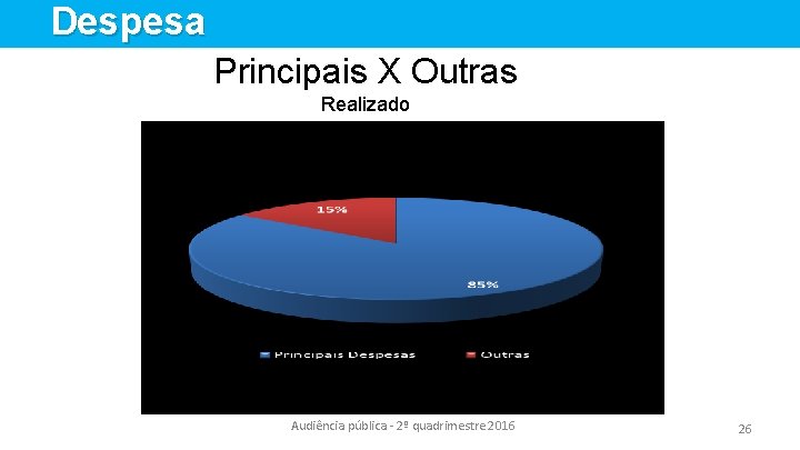 Despesa Principais X Outras Realizado Audiência pública - 2º quadrimestre 2016 26 