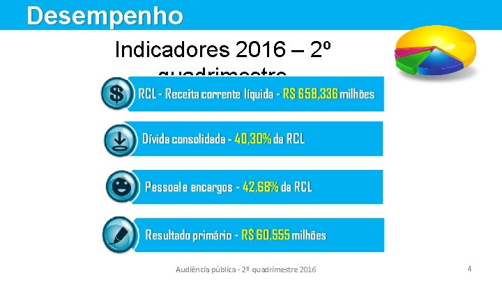 Desempenho Indicadores 2016 – 2º quadrimestre Audiência pública - 2º quadrimestre 2016 4 