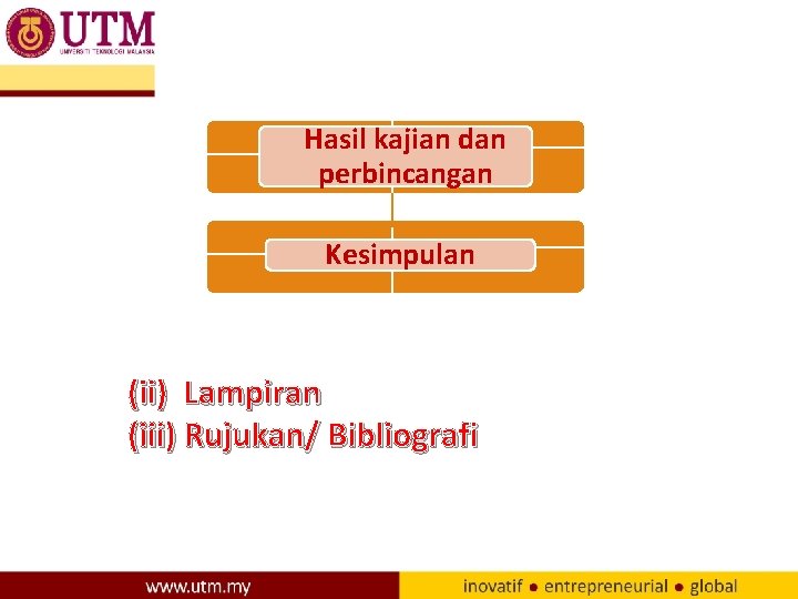 Hasil kajian dan perbincangan Kesimpulan (ii) Lampiran (iii) Rujukan/ Bibliografi 