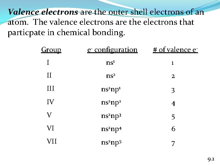 Valence electrons are the outer shell electrons of an atom. The valence electrons are