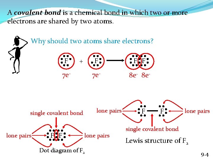 A covalent bond is a chemical bond in which two or more electrons are