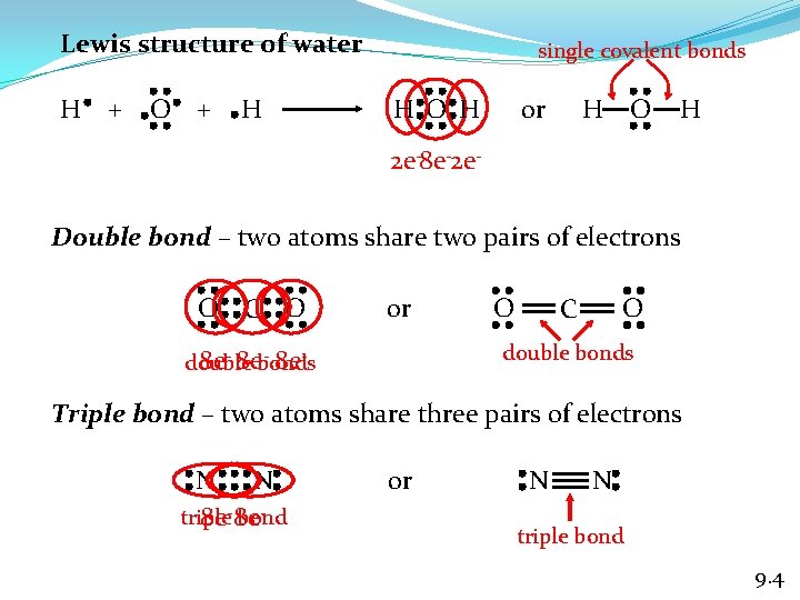 Lewis structure of water H + O + H single covalent bonds H O