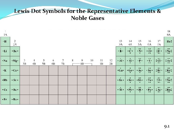 Lewis Dot Symbols for the Representative Elements & Noble Gases 9. 1 
