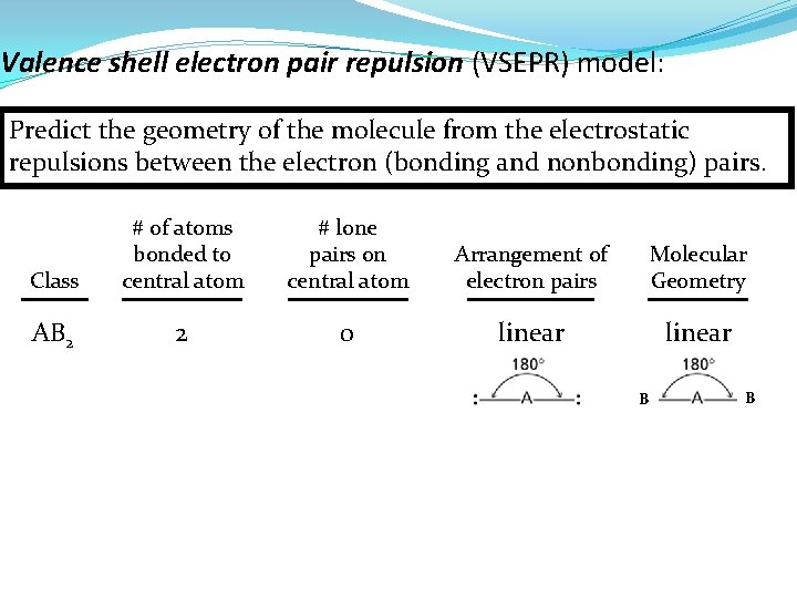 Valence shell electron pair repulsion (VSEPR) model: Predict the geometry of the molecule from