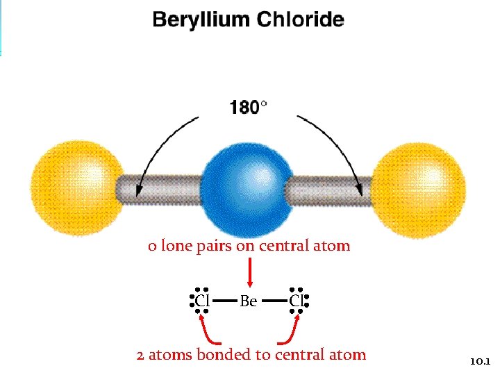 0 lone pairs on central atom Cl Be Cl 2 atoms bonded to central