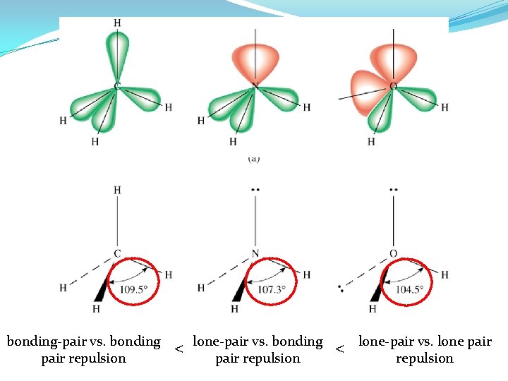 bonding-pair vs. bonding pair repulsion < lone-pair vs. bonding < lone-pair vs. lone pair