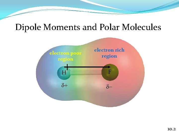 Dipole Moments and Polar Molecules electron poor region electron rich region H F d+