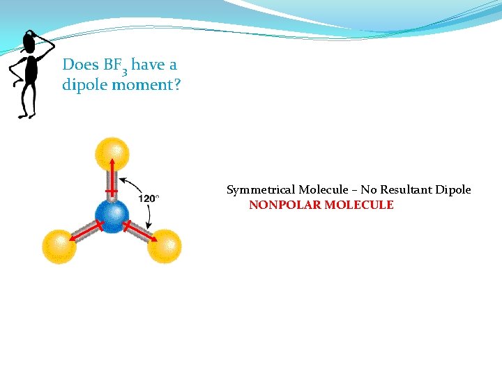 Does BF 3 have a dipole moment? Symmetrical Molecule – No Resultant Dipole NONPOLAR
