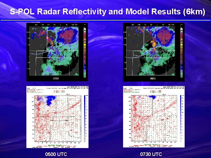 S-POL Radar Reflectivity and Model Results (6 km) 0500 UTC 0730 UTC 