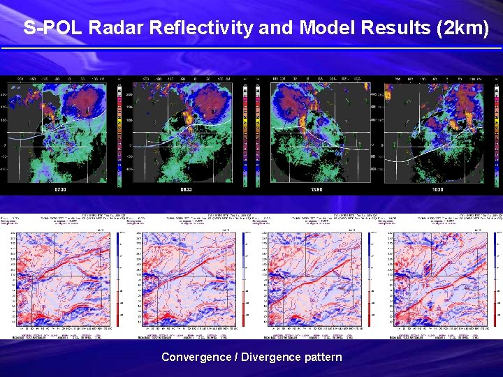 S-POL Radar Reflectivity and Model Results (2 km) Convergence / Divergence pattern 