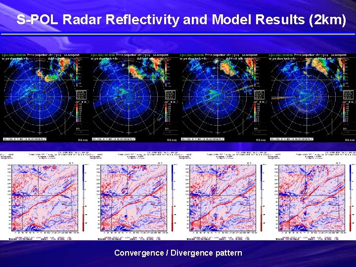 S-POL Radar Reflectivity and Model Results (2 km) Convergence / Divergence pattern 