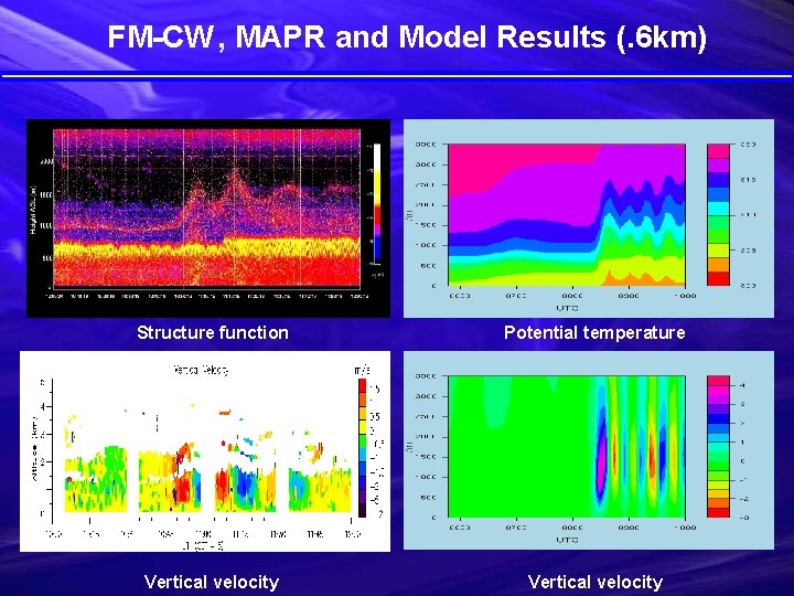 FM-CW , MAPR and Model Results (. 6 km) Structure function Potential temperature Vertical