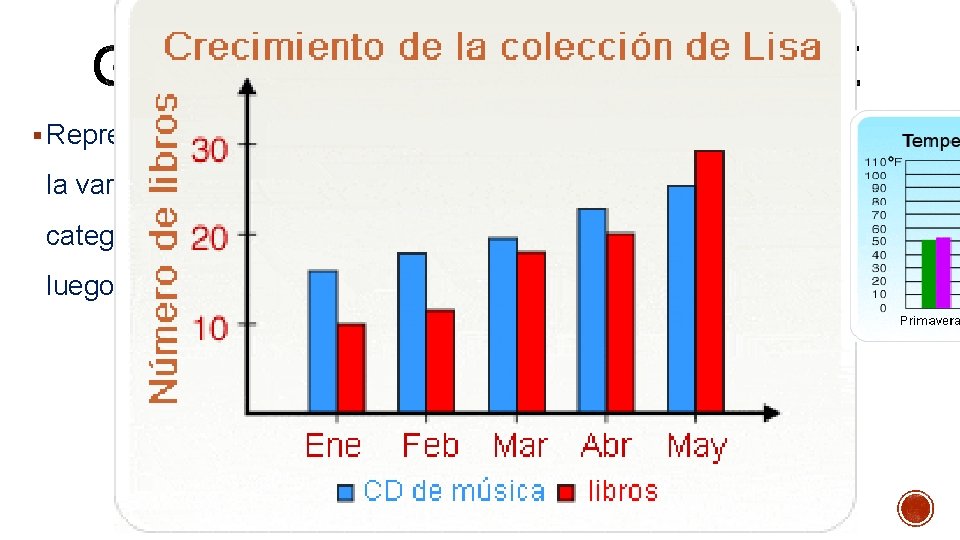 § Representan dos grupos de frecuencias para cada valor o categoría de la variable.