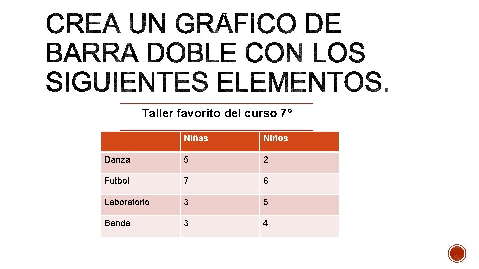 Taller favorito del curso 7° Niñas Niños Danza 5 2 Futbol 7 6 Laboratorio