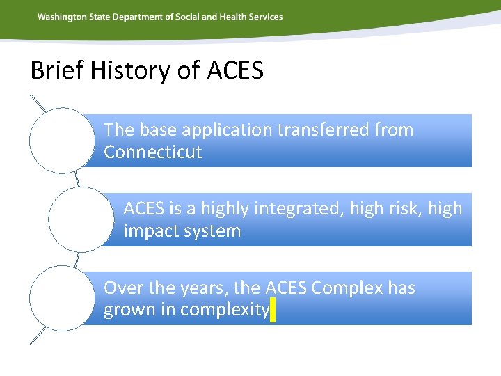Brief History of ACES The base application transferred from Connecticut ACES is a highly