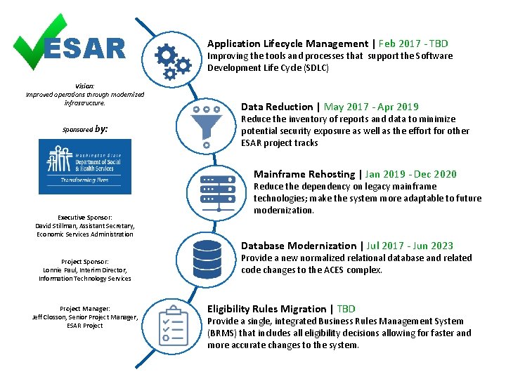 ESAR Vision: Improved operations through modernized infrastructure. Sponsored by: Application Lifecycle Management | Feb