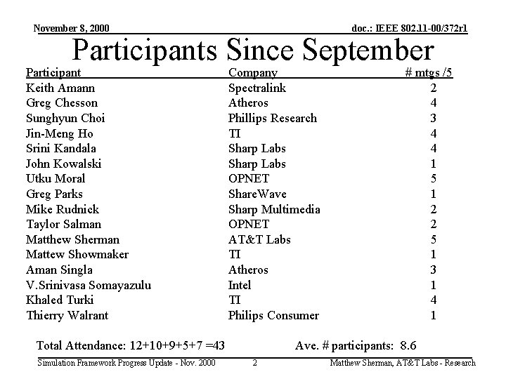 November 8, 2000 doc. : IEEE 802. 11 -00/372 r 1 Participants Since September