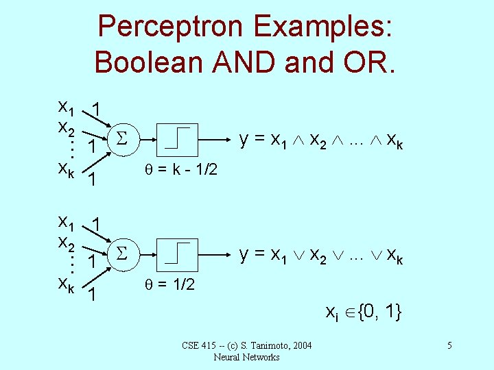 Perceptron Examples: Boolean AND and OR. y = x 1 x 2 . .