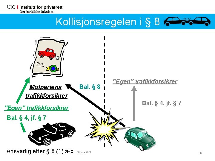 Kollisjonsregelen ii §§ 88 Motpartens trafikkforsikrer Bal. § 8 ”Egen” trafikkforsikrer Bal. § 4,