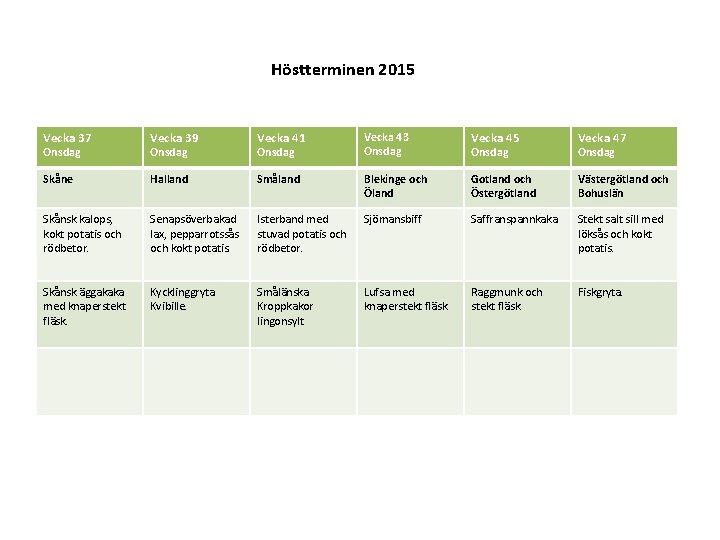 Höstterminen 2015 Vecka 37 Vecka 39 Vecka 41 Vecka 43 Onsdag Vecka 45 Vecka