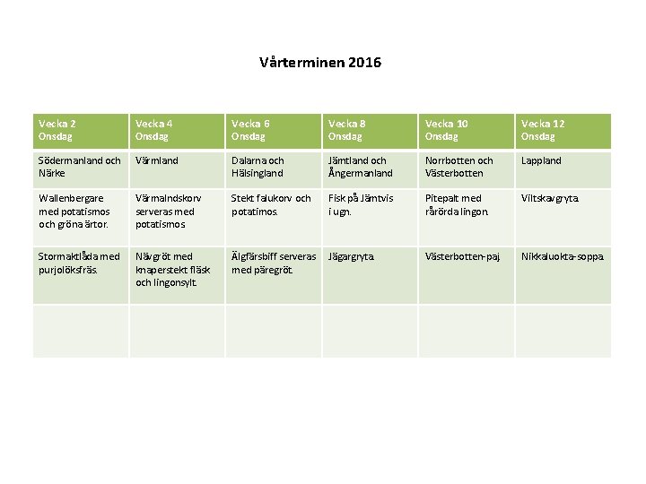 Vårterminen 2016 Vecka 2 Vecka 4 Vecka 6 Vecka 8 Vecka 10 Vecka 12