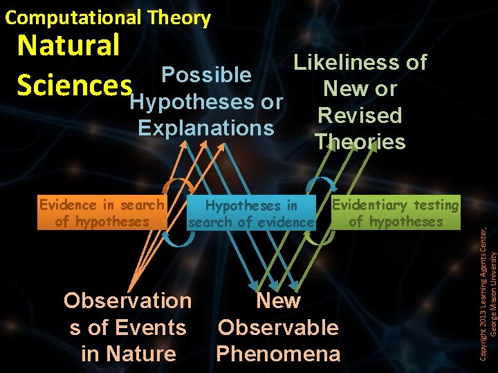Computational Theory Natural Possible Sciences. Hypotheses or Evidence in search of hypotheses Hypotheses in
