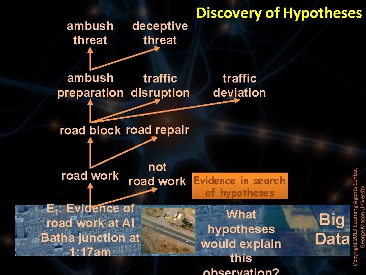 ambush threat deceptive threat ambush traffic preparation disruption Discovery of Hypotheses traffic deviation not