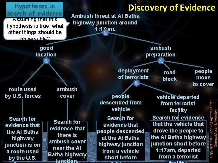 Hypotheses in search of evidence Assuming that this hypothesis is true, what other things