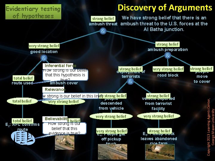 Evidentiary testing of hypotheses Discovery of Arguments We have strong belief that there is