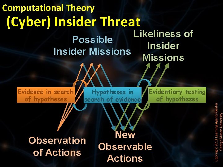 Computational Theory (Cyber) Insider Threat Evidence in search of hypotheses Hypotheses in search of