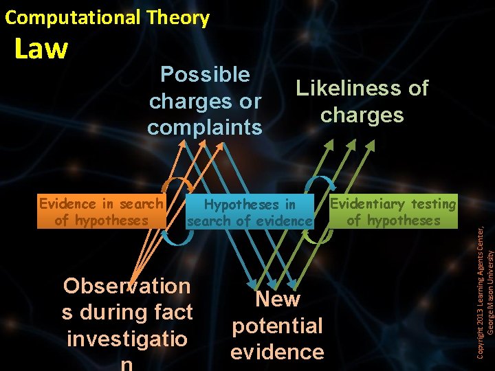 Computational Theory Possible charges or complaints Evidence in search of hypotheses Likeliness of charges