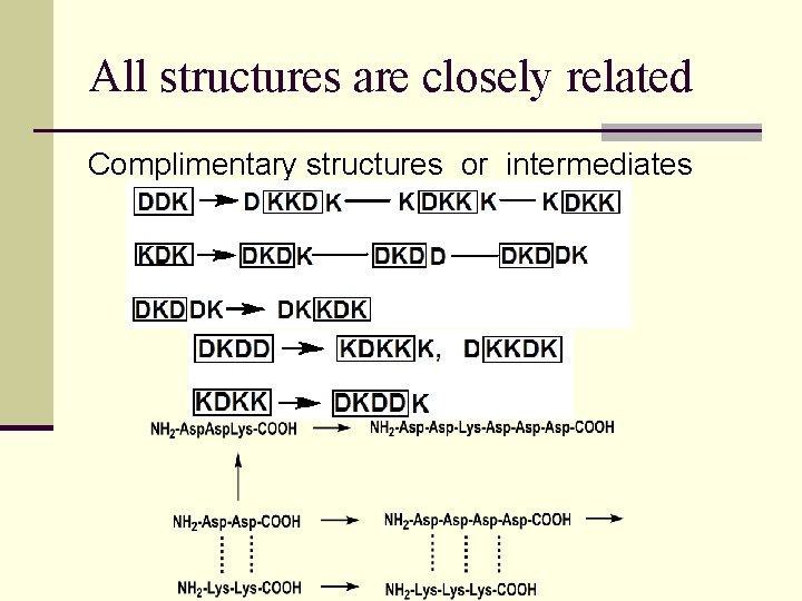 All structures are closely related Complimentary structures or intermediates 