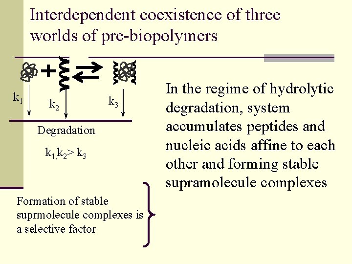 Interdependent coexistence of three worlds of pre-biopolymers k 1 k 2 k 3 Degradation