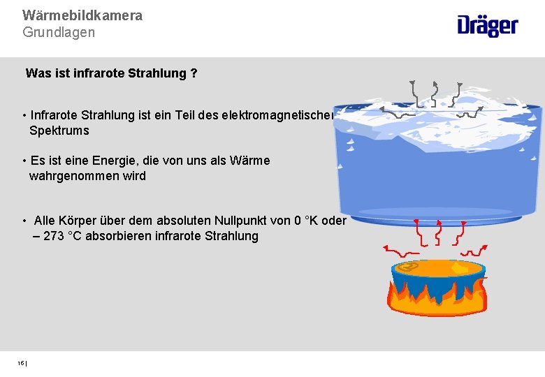 Wärmebildkamera Grundlagen Was ist infrarote Strahlung ? • Infrarote Strahlung ist ein Teil des