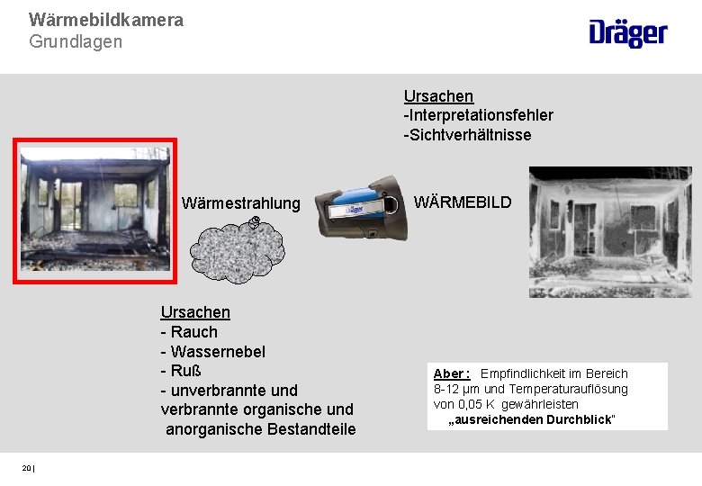 Wärmebildkamera Grundlagen Ursachen -Interpretationsfehler -Sichtverhältnisse Wärmestrahlung Ursachen - Rauch - Wassernebel - Ruß -