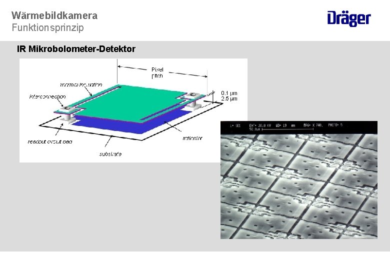 Wärmebildkamera Funktionsprinzip IR Mikrobolometer-Detektor 