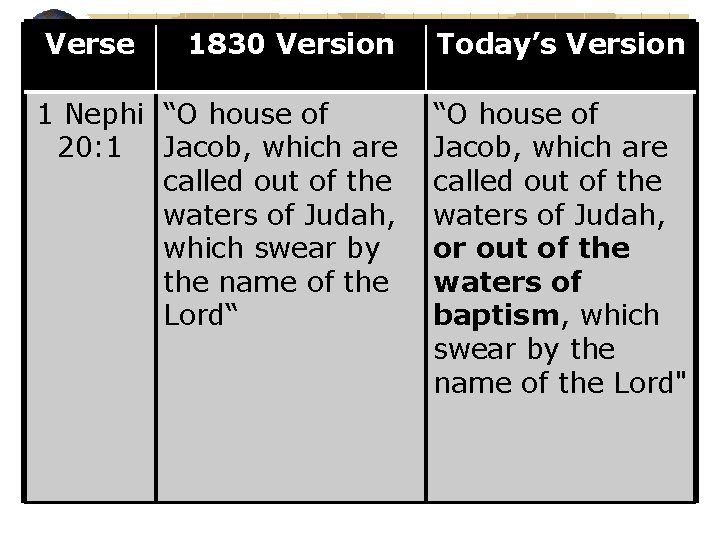 Verse 1830 Version Today’s Version 1 Nephi “O house of 20: 1 Jacob, which
