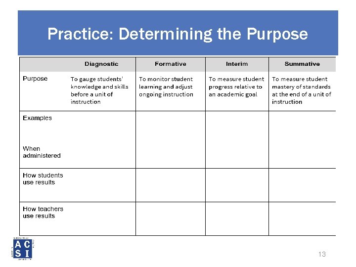 Practice: Determining the Purpose 13 