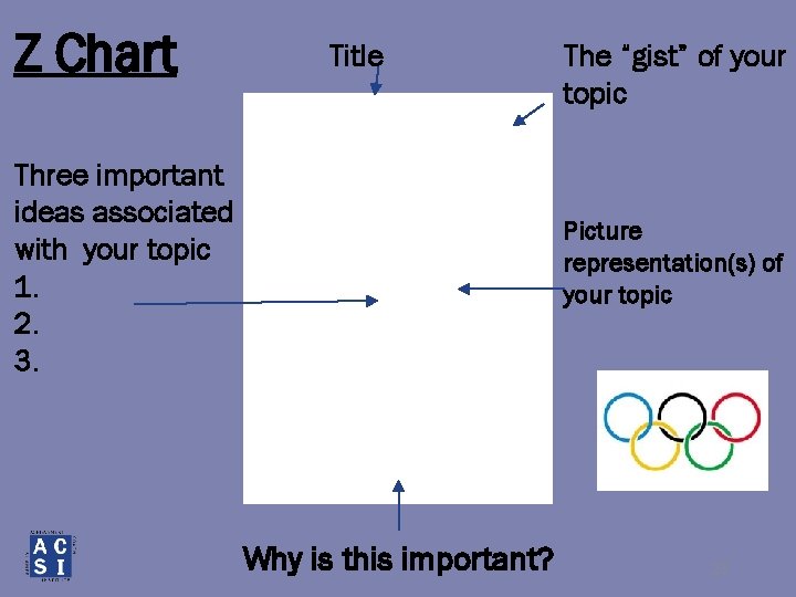Z Chart Three important ideas associated with your topic 1. 2. 3. Title Z