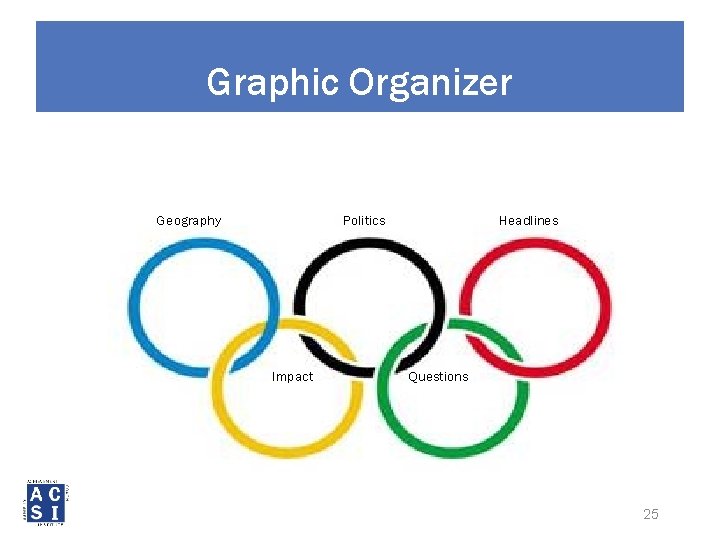 Graphic Organizer Geography Politics Impact Headlines Questions 25 