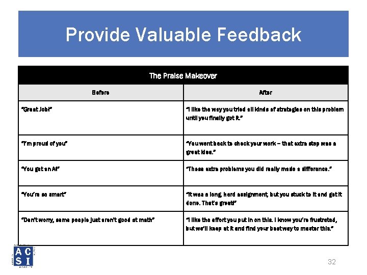 Provide Valuable Feedback The Praise Makeover Before After “Great Job!” “I like the way