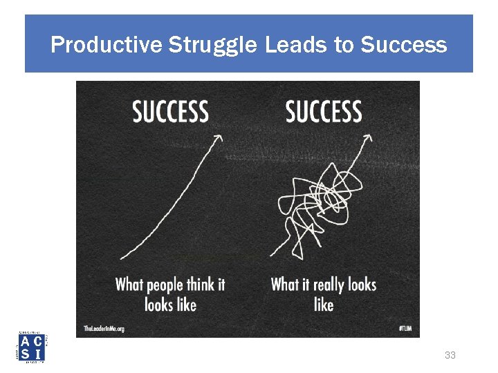 Productive Struggle Leads to Success 33 