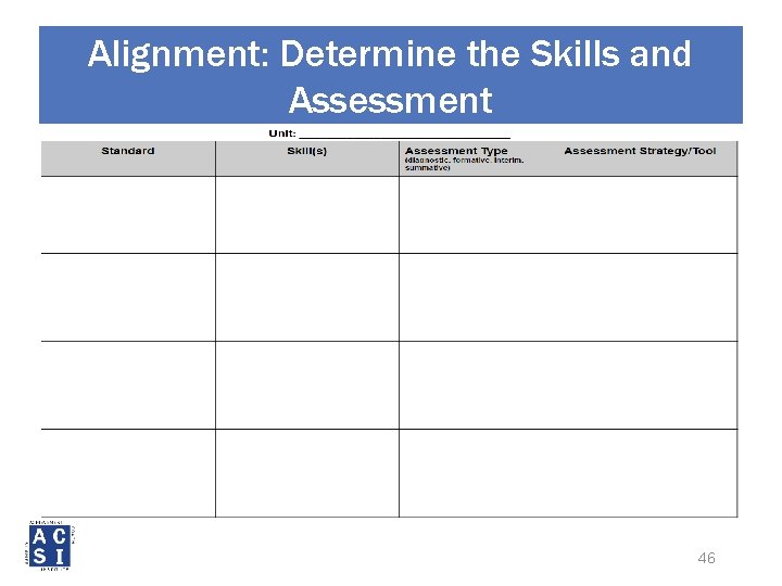 Alignment: Determine the Skills and Assessment 46 