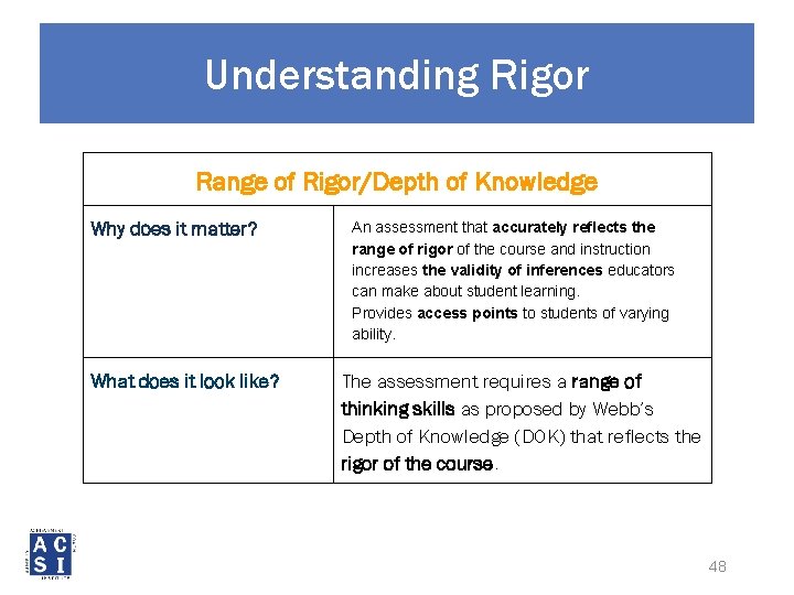 Understanding Rigor Range of Rigor/Depth of Knowledge Why does it matter? What does it