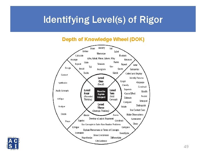 Identifying Level(s) of Rigor Depth of Knowledge Wheel (DOK) 49 