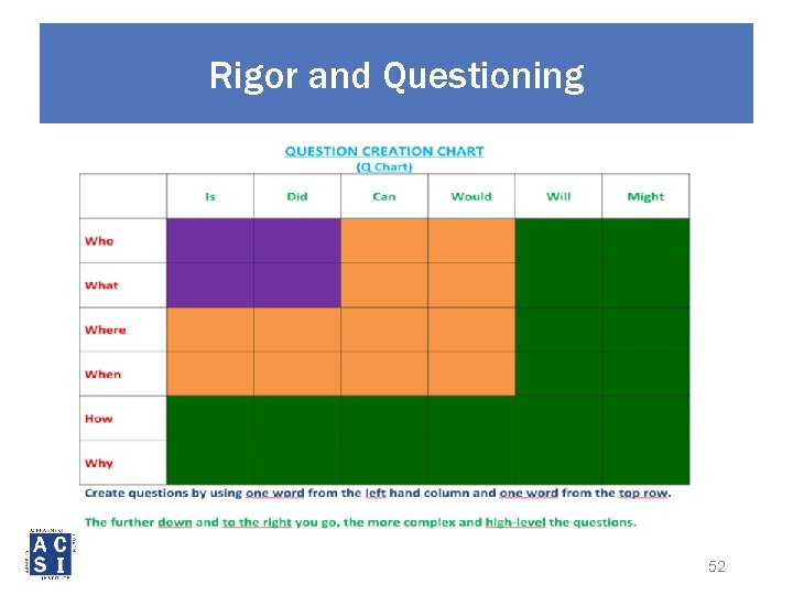 Rigor and Questioning 52 