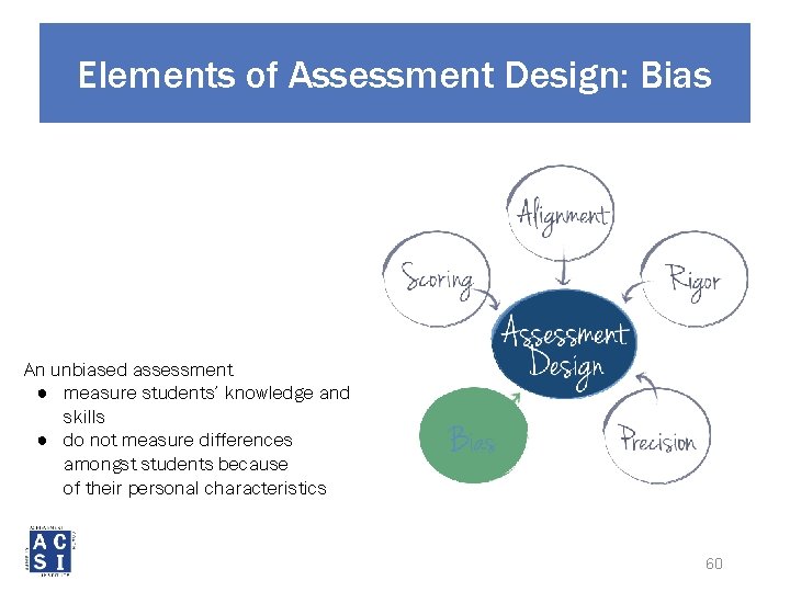 Elements of Assessment Design: Bias An unbiased assessment ● measure students’ knowledge and skills